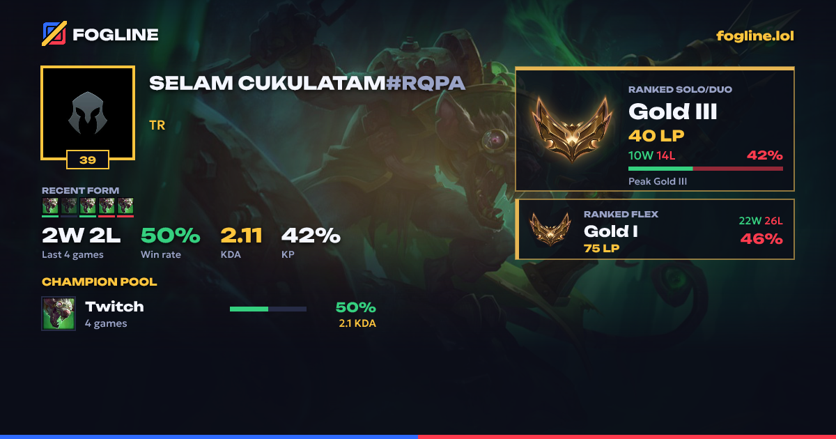 Share card