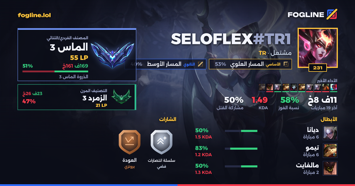 بطاقة المشاركة