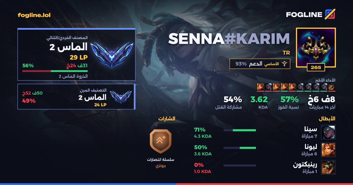 بطاقة المشاركة