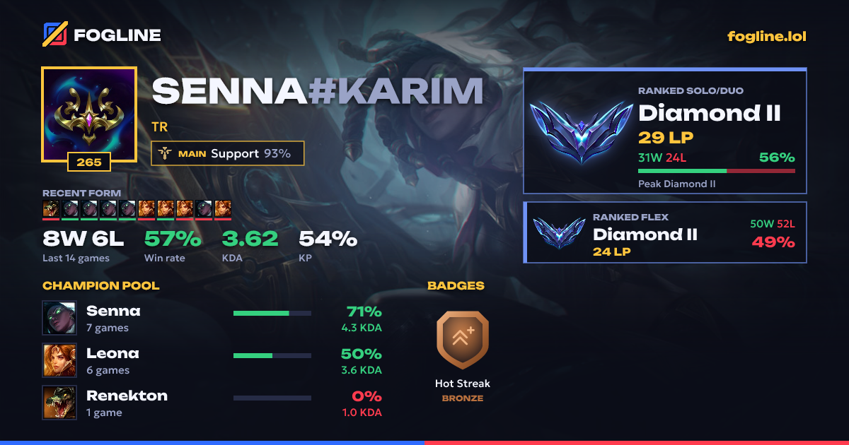 Share card