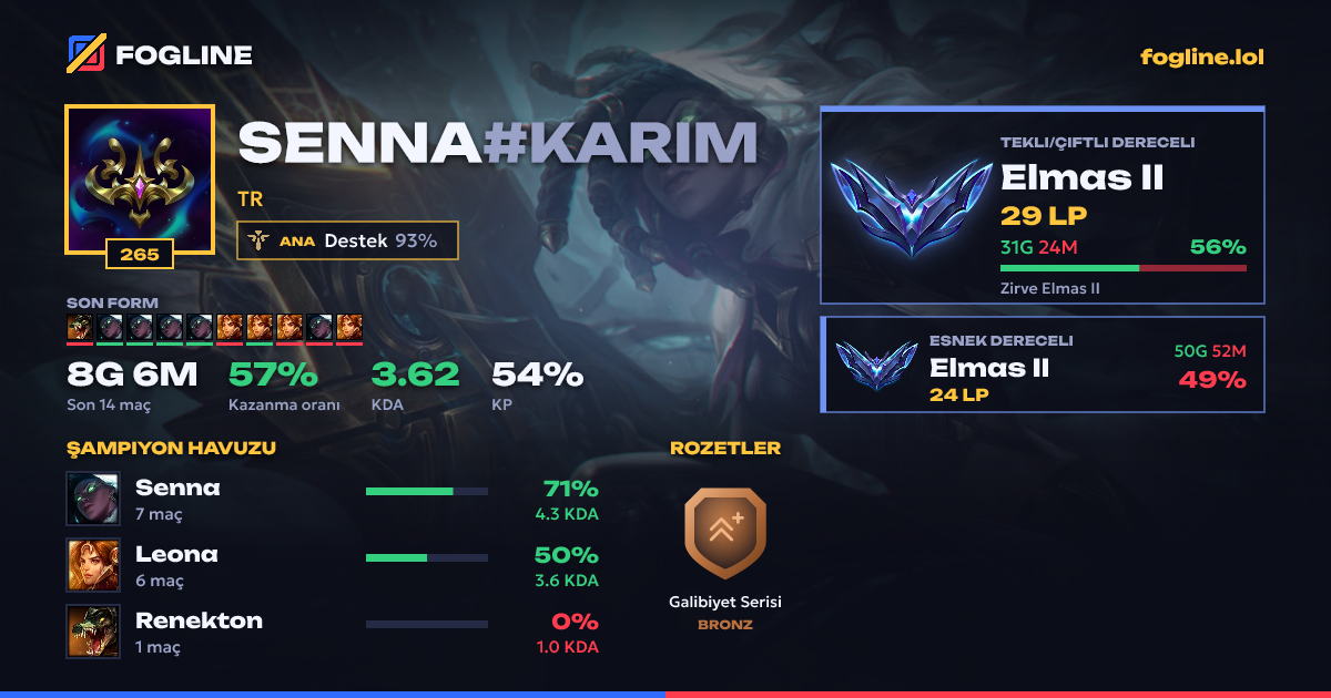 Paylaşım kartı