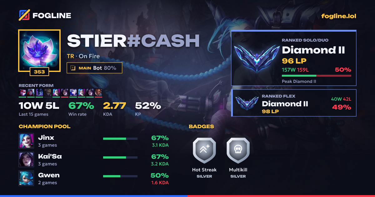 Share card