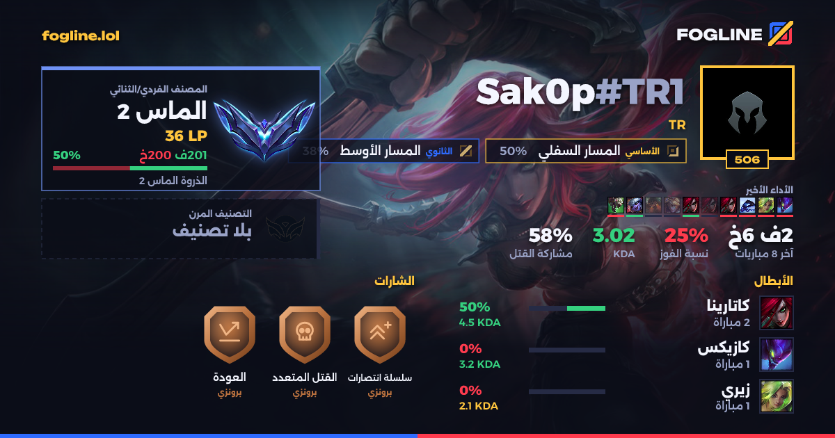 بطاقة المشاركة