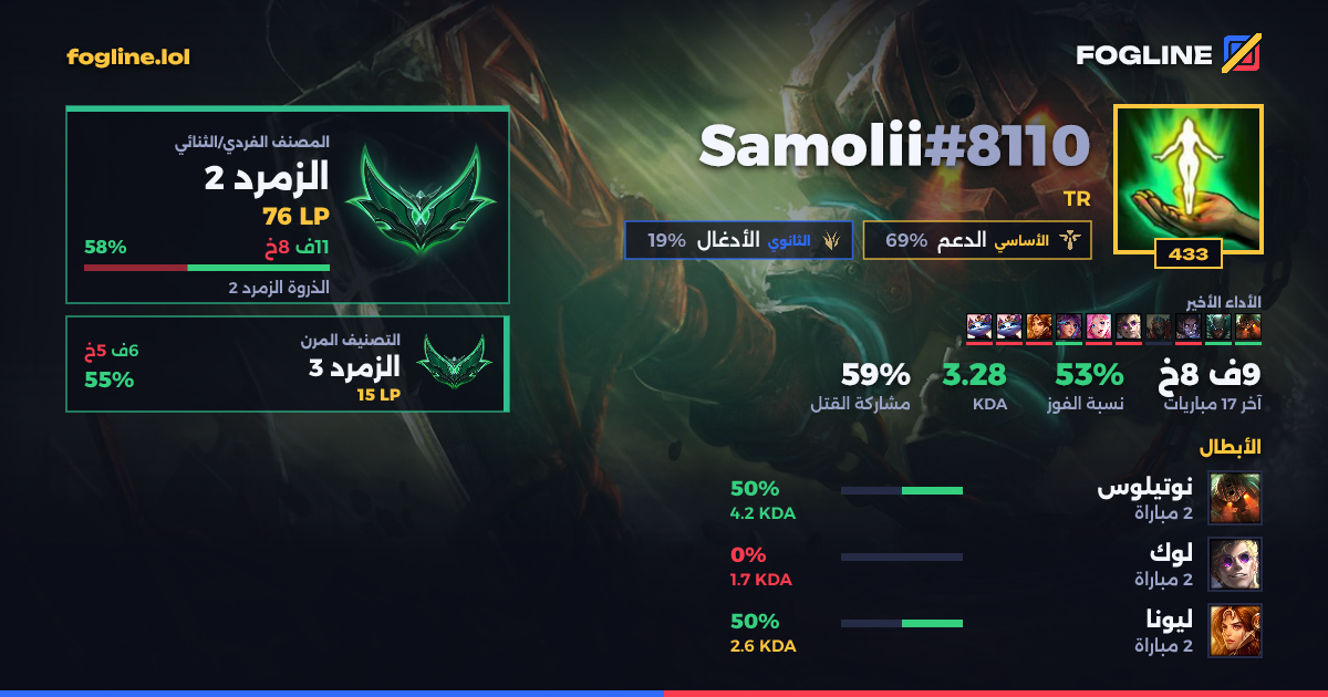 بطاقة المشاركة