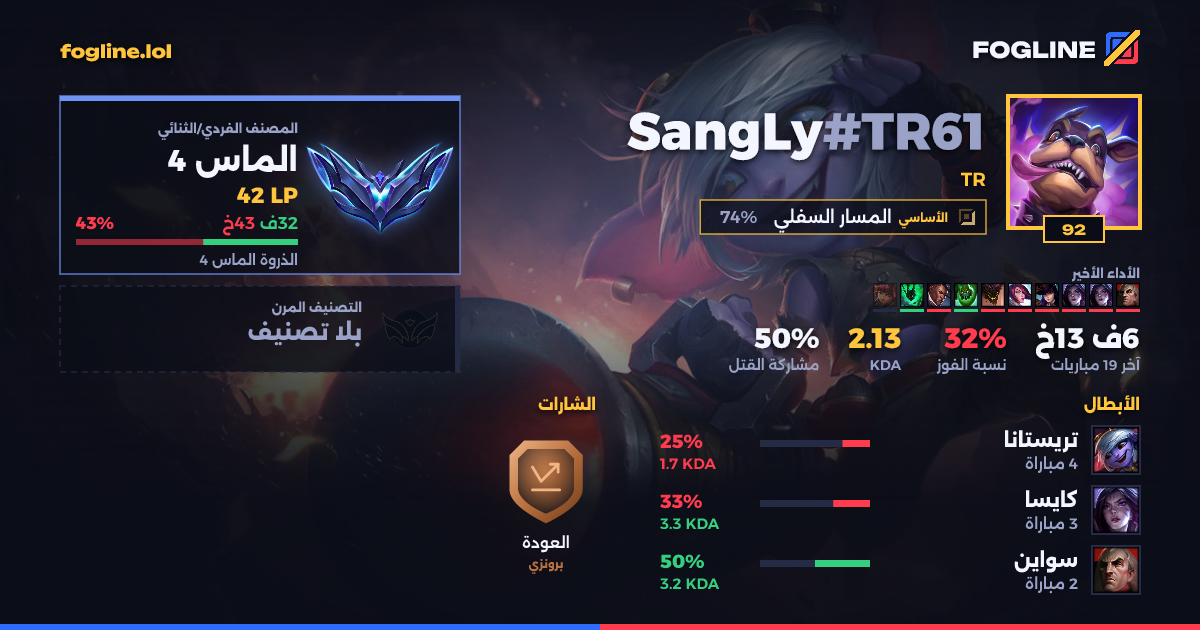 بطاقة المشاركة