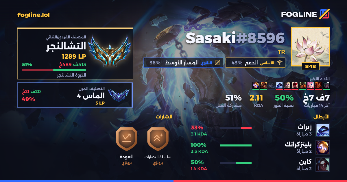 بطاقة المشاركة