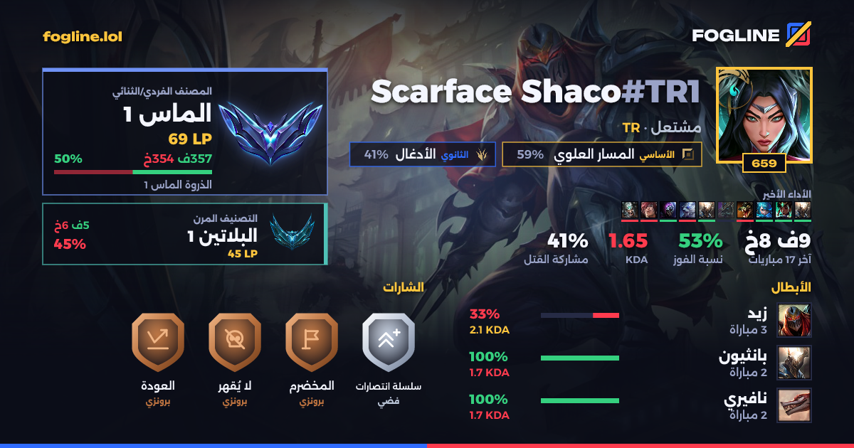 بطاقة المشاركة