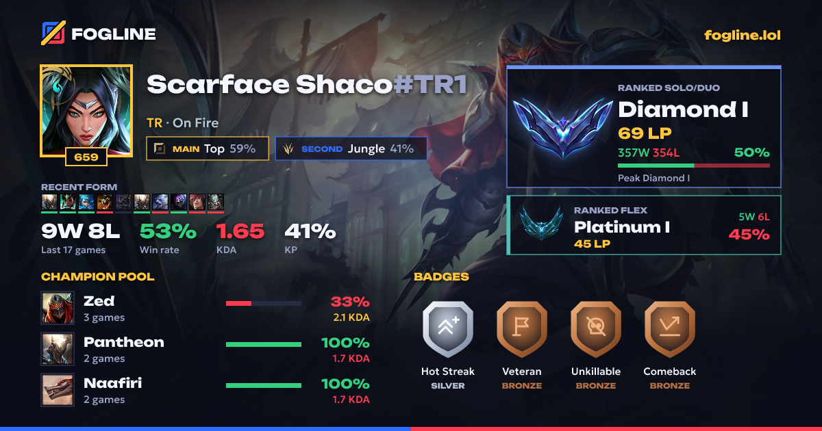 Share card