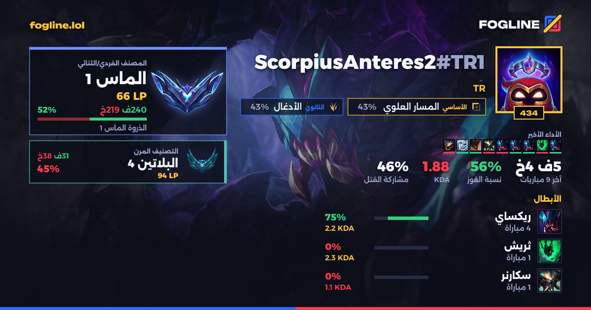 بطاقة المشاركة