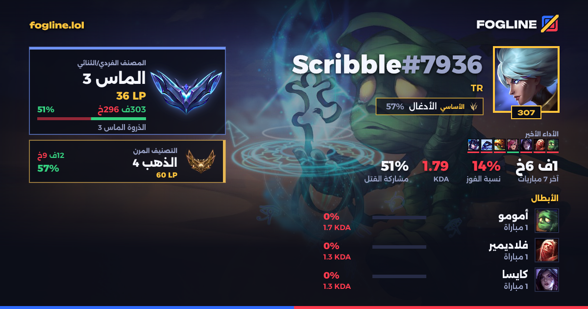 بطاقة المشاركة