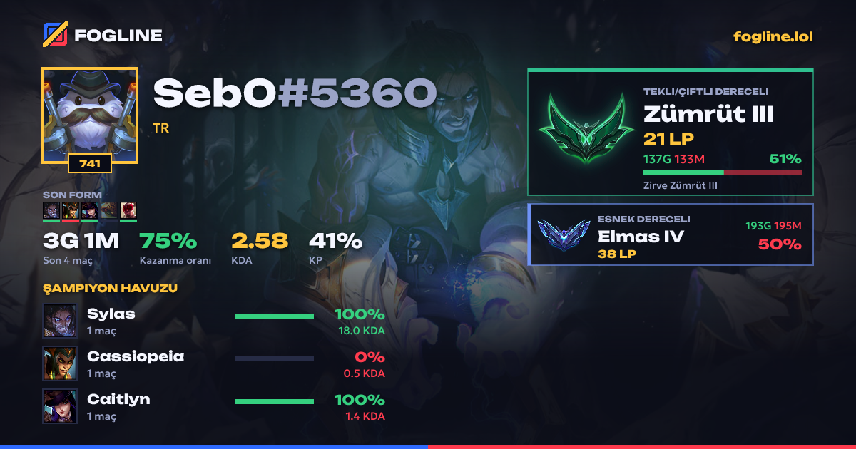 Paylaşım kartı