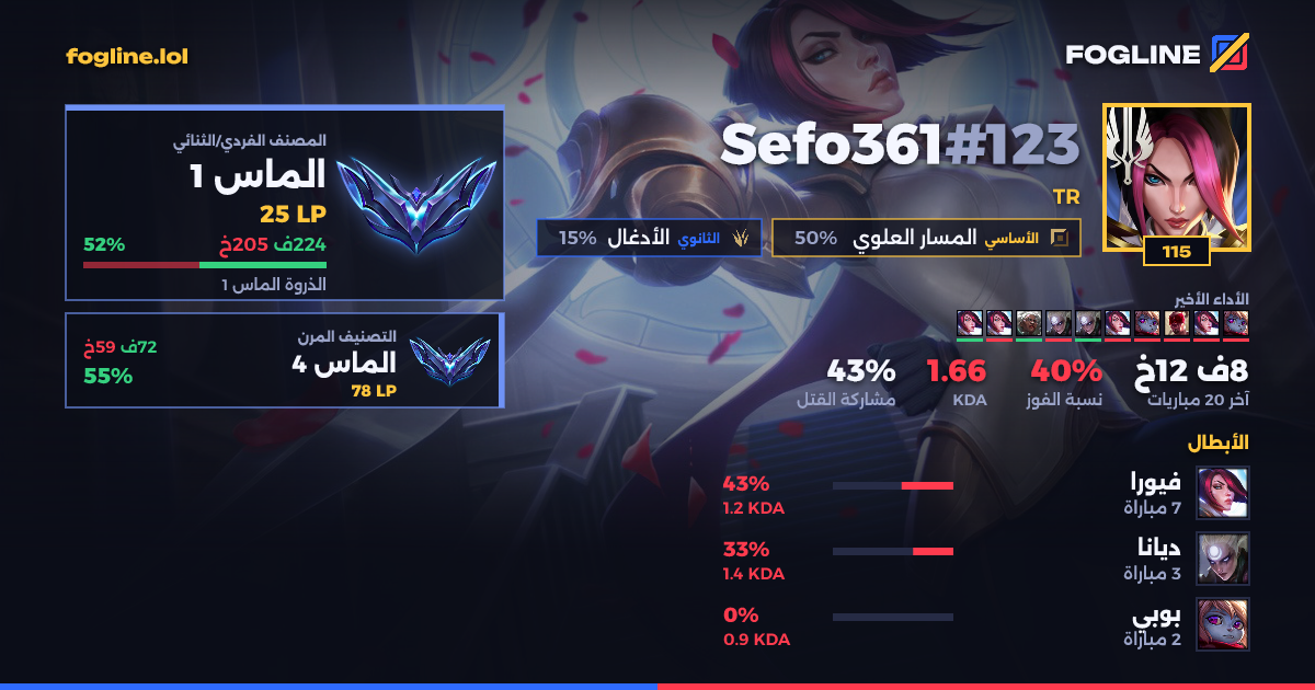 بطاقة المشاركة