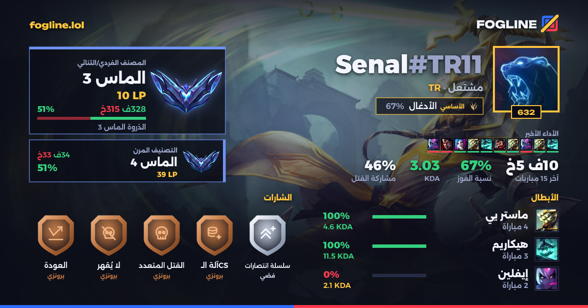 بطاقة المشاركة