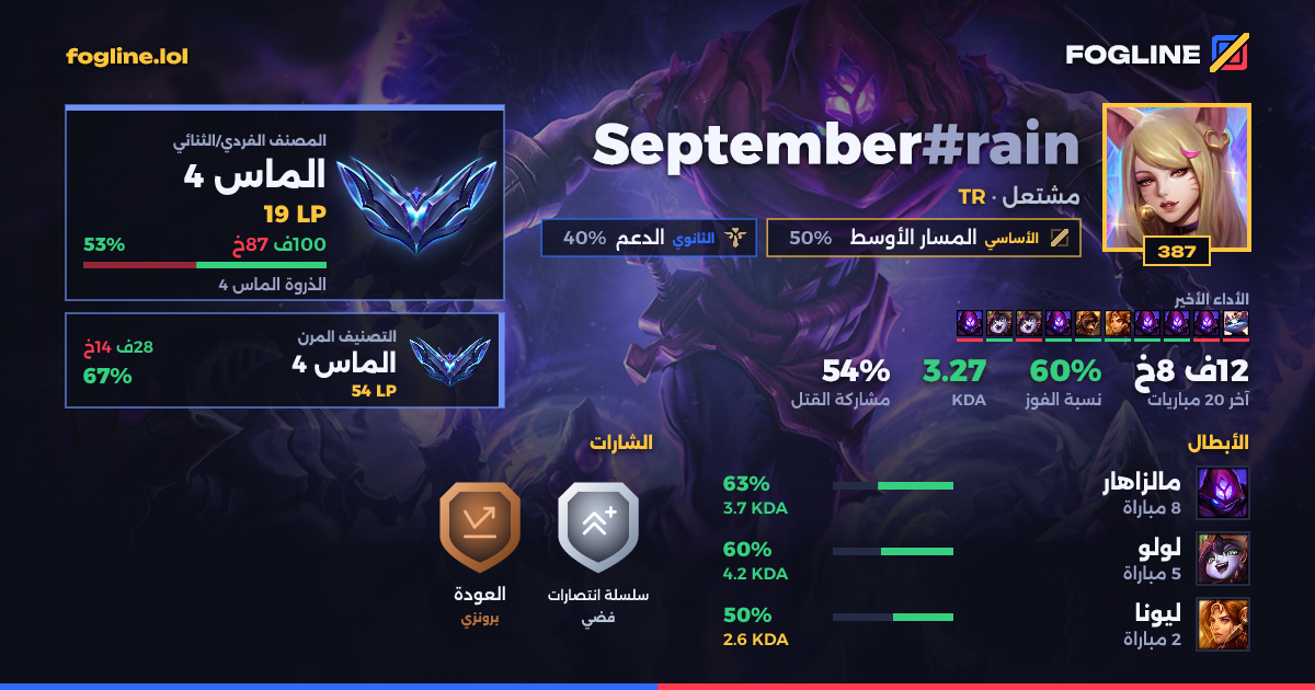 بطاقة المشاركة