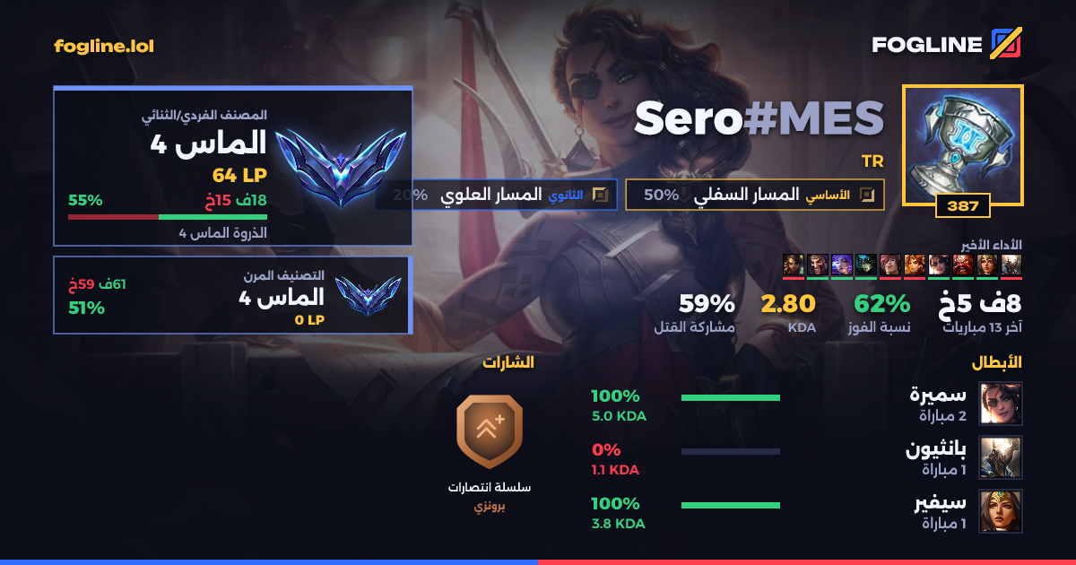 بطاقة المشاركة