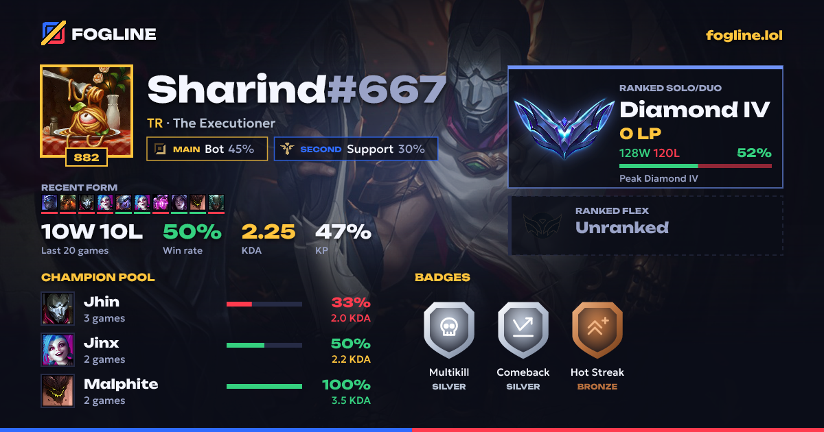 Share card