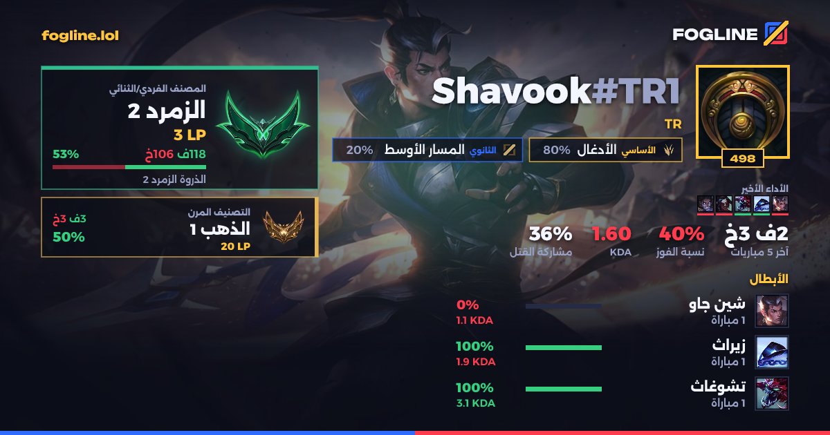 بطاقة المشاركة