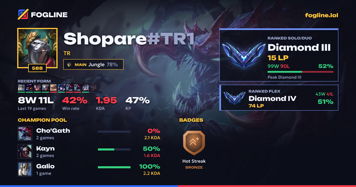 Share card