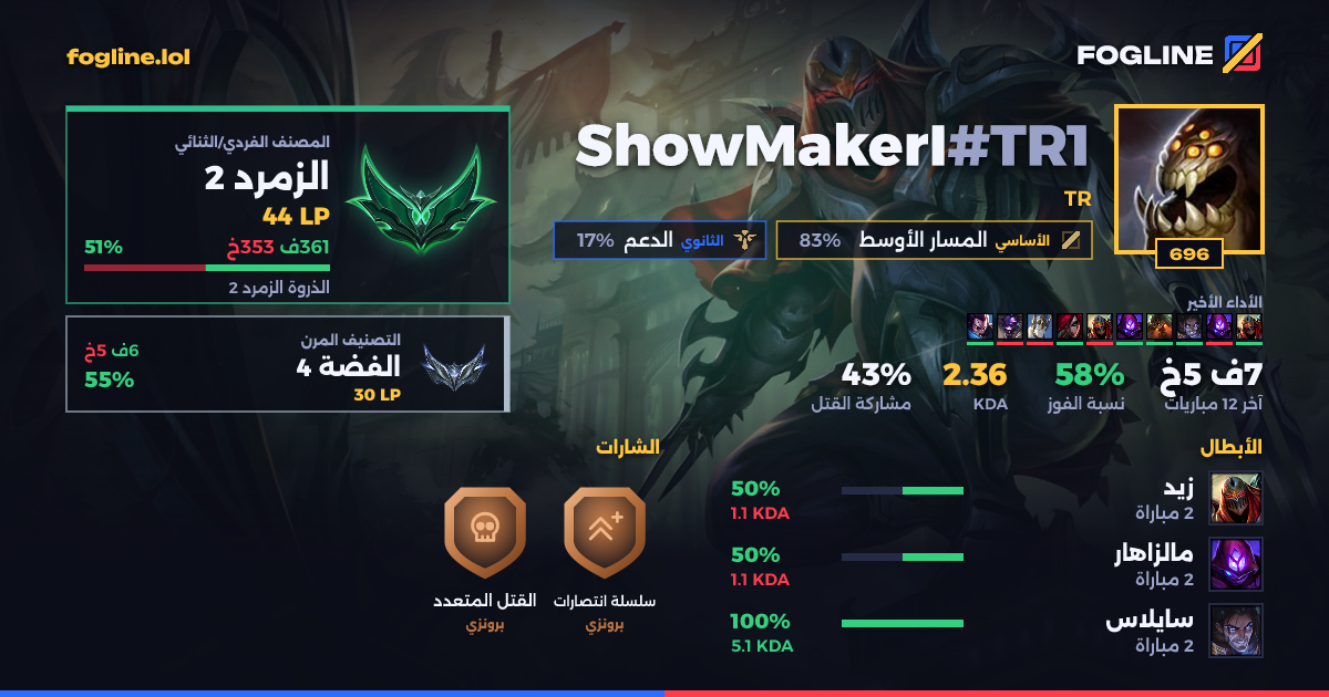 بطاقة المشاركة