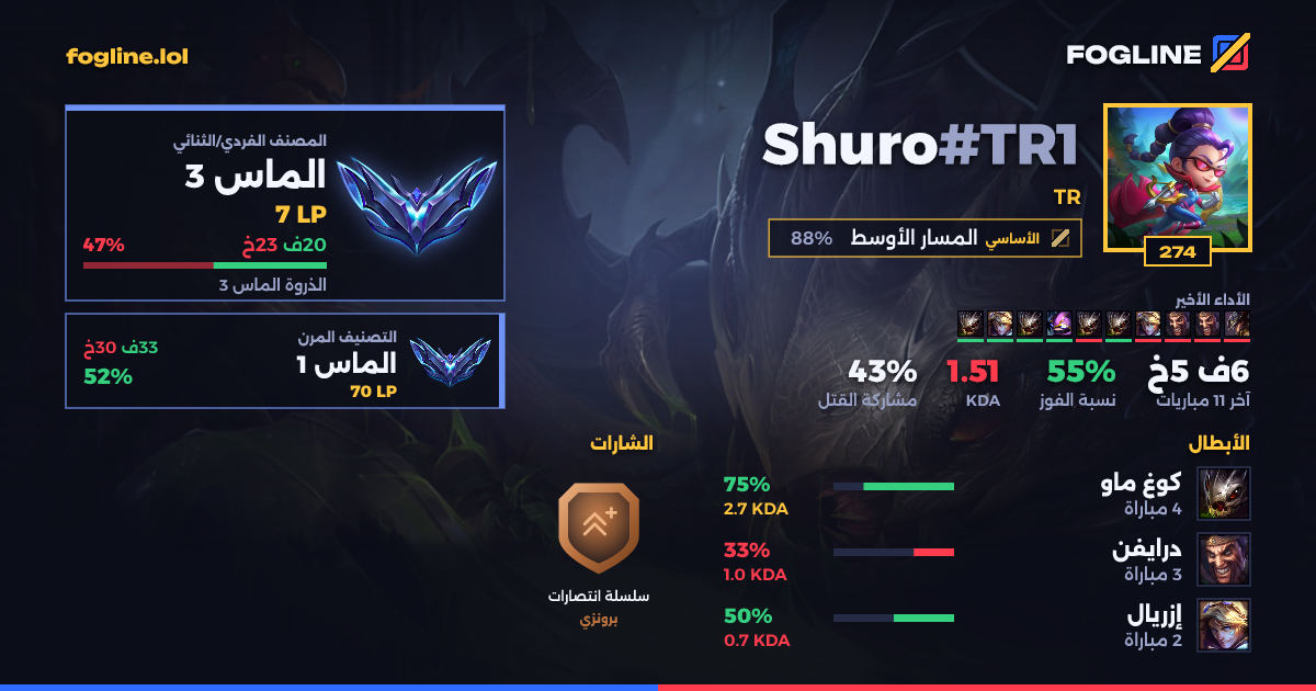 بطاقة المشاركة