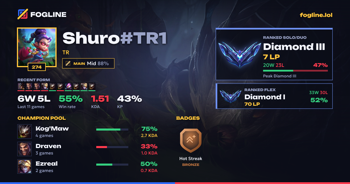 Share card