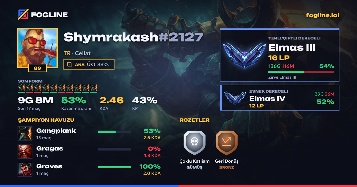 Paylaşım kartı