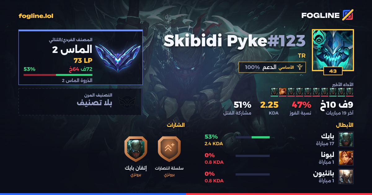 بطاقة المشاركة