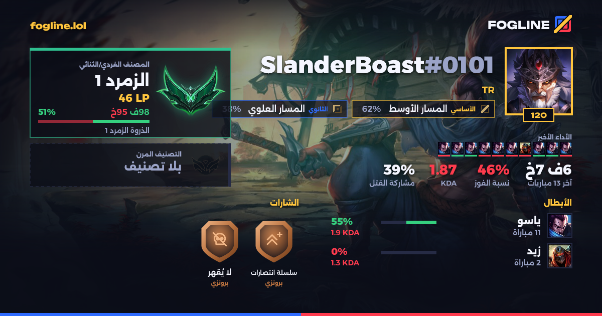 بطاقة المشاركة