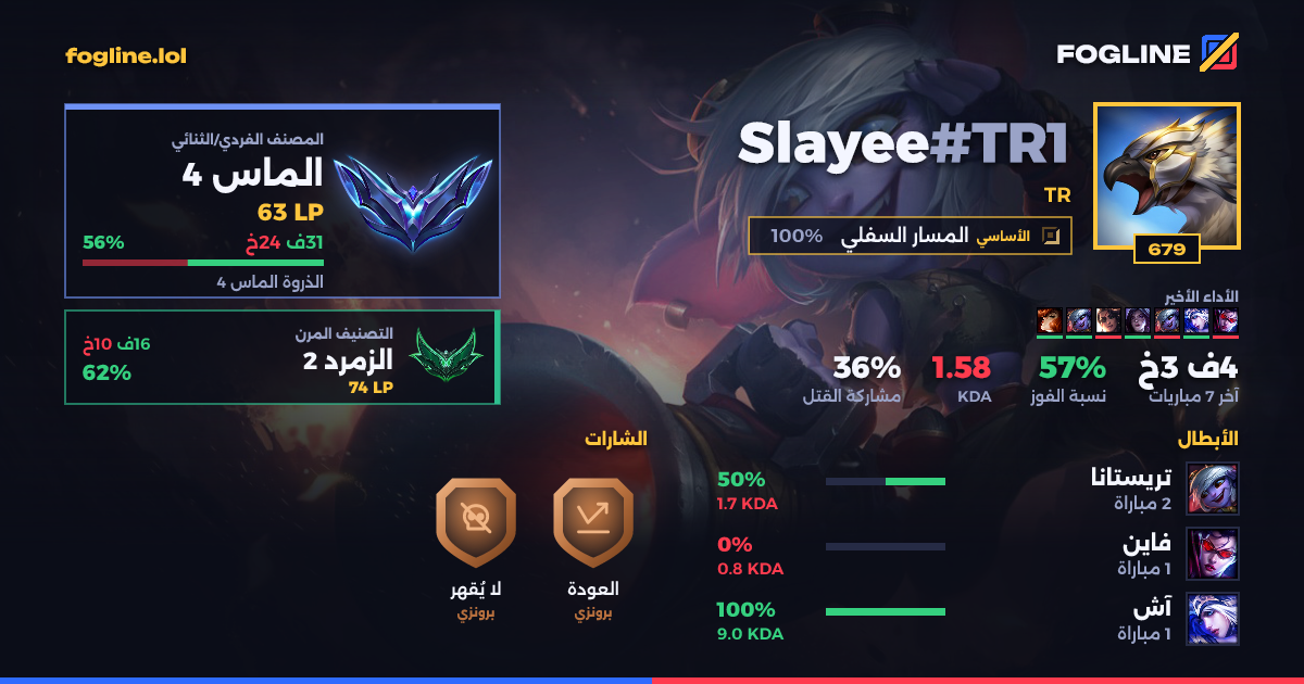 بطاقة المشاركة