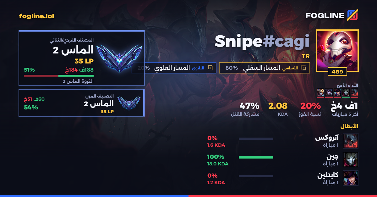 بطاقة المشاركة