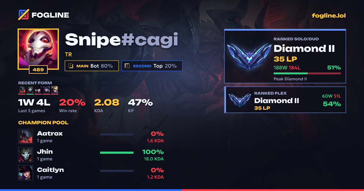 Share card