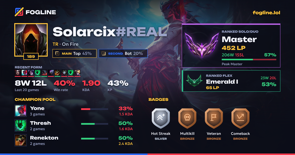 Share card