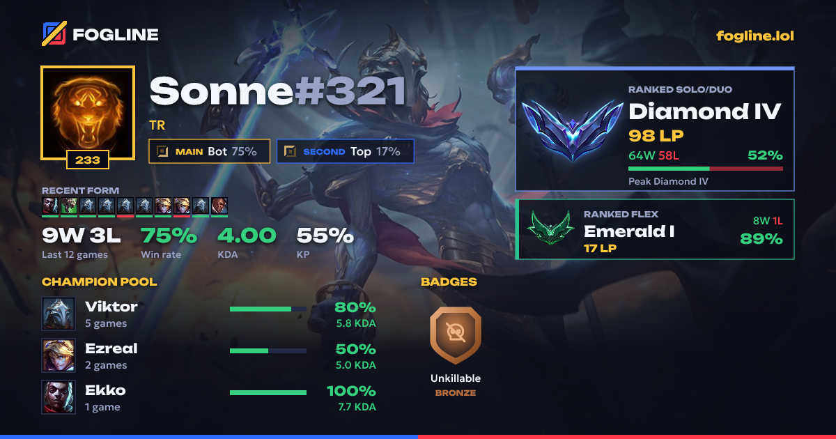 Share card