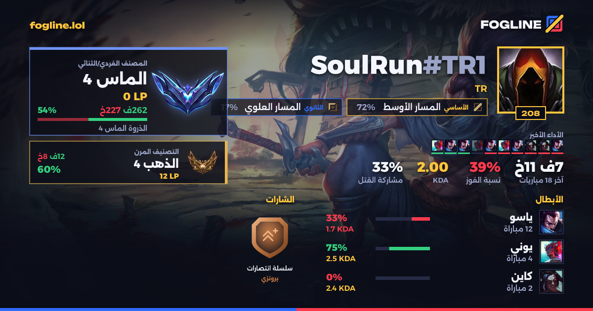 بطاقة المشاركة
