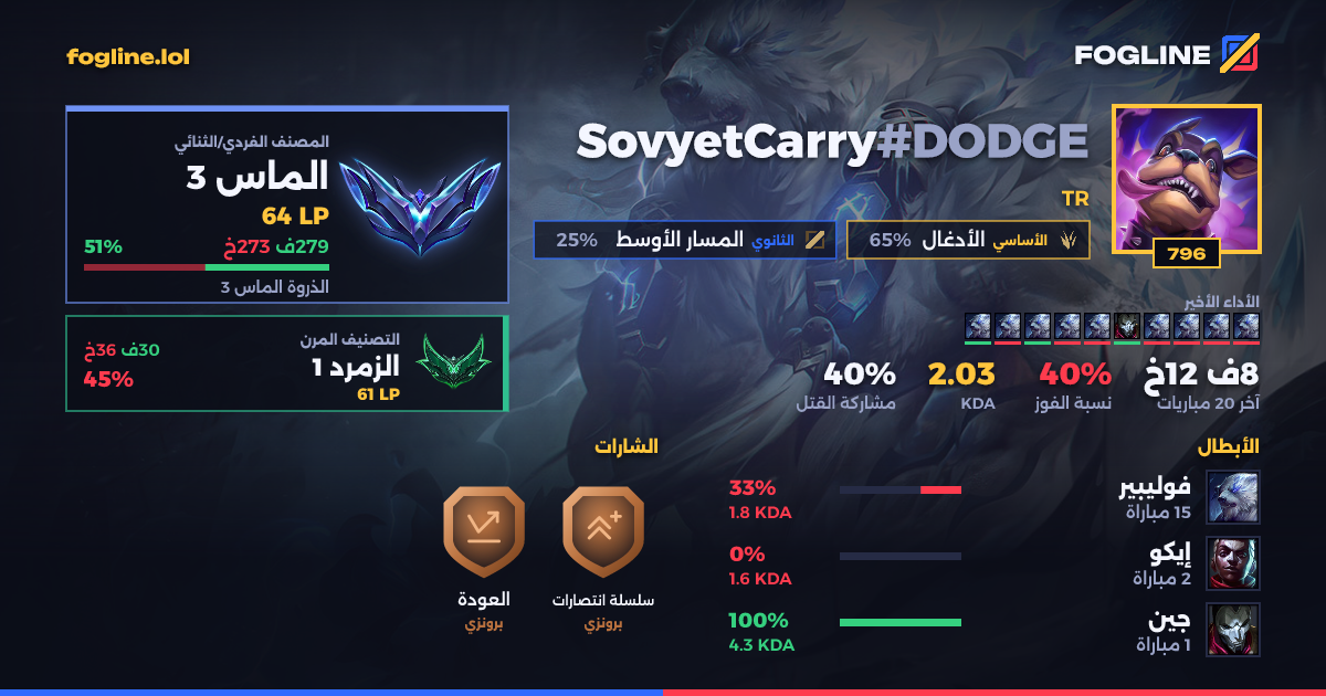 بطاقة المشاركة