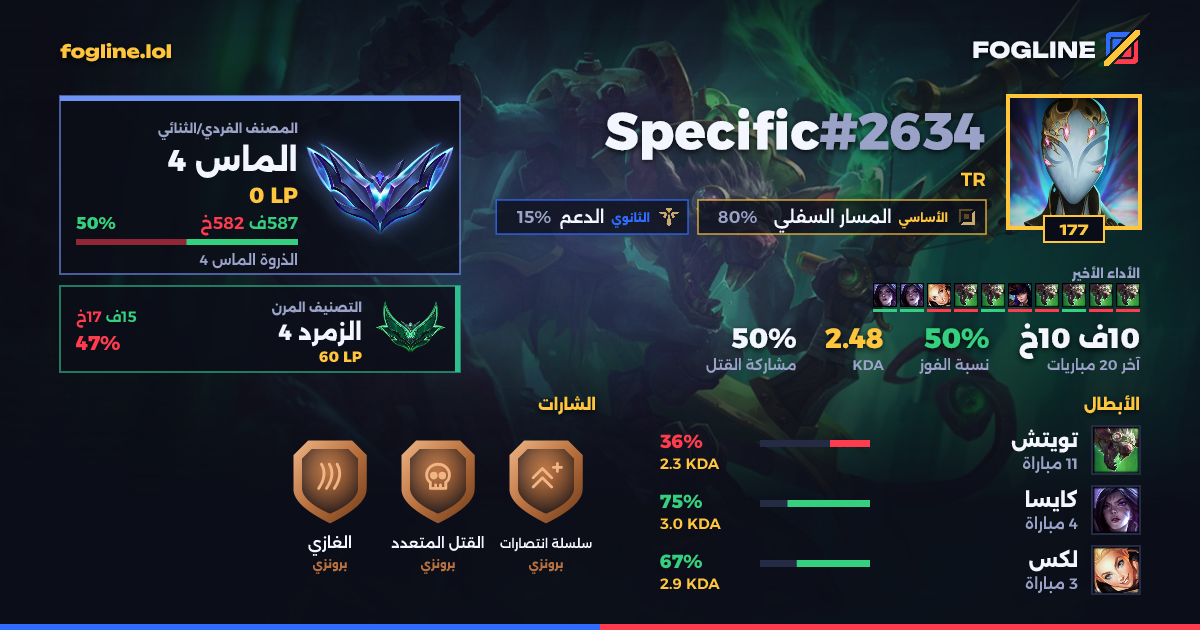 بطاقة المشاركة