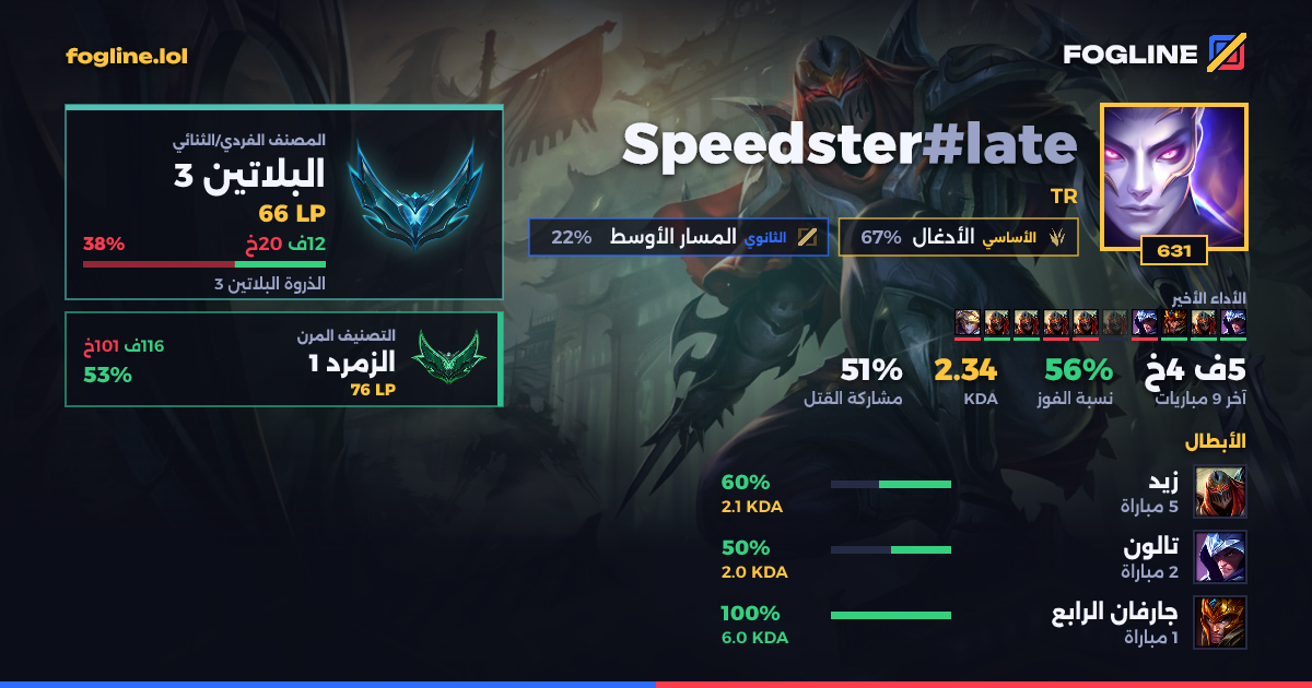 بطاقة المشاركة