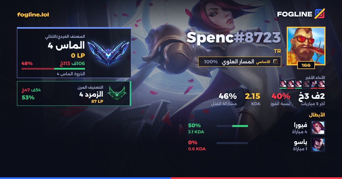 بطاقة المشاركة