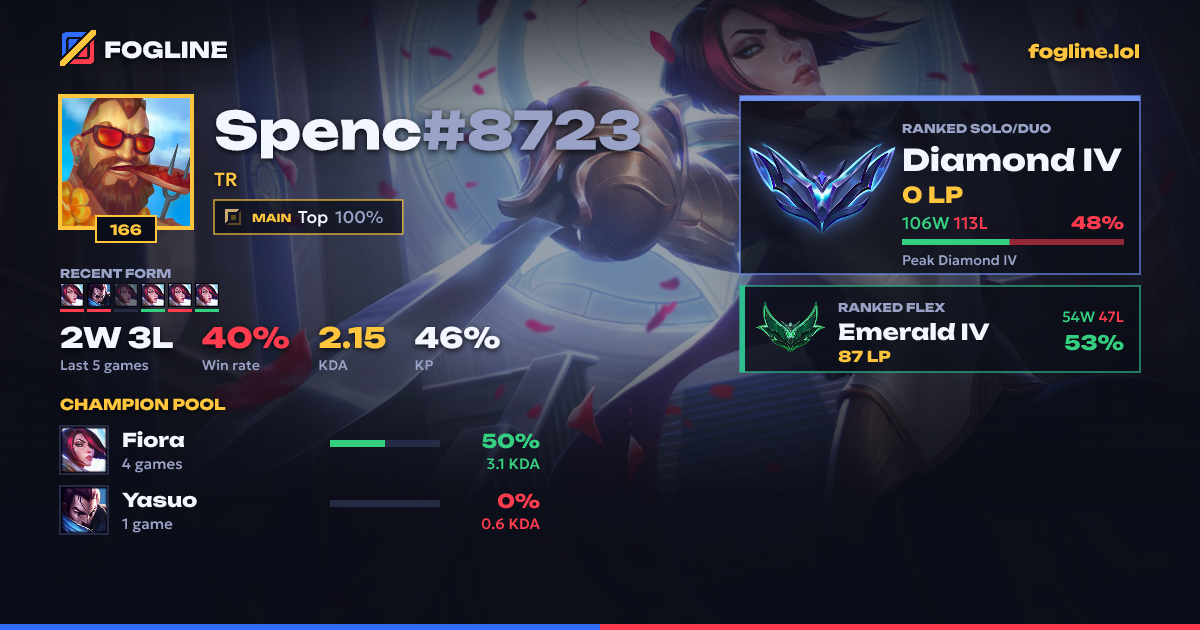 Share card