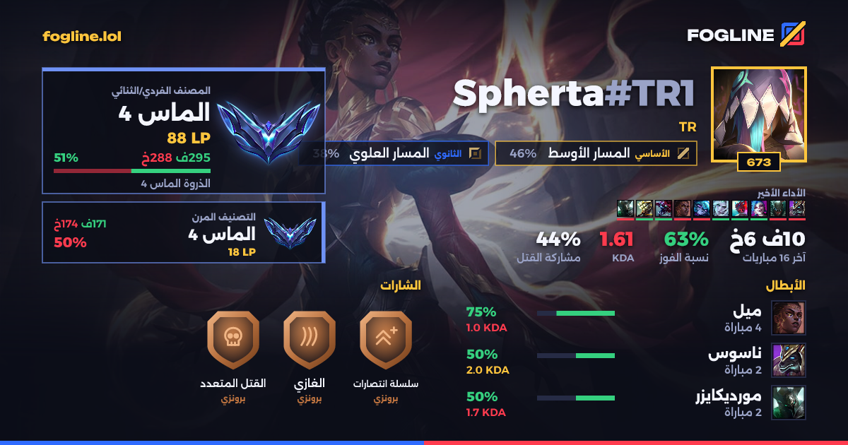 بطاقة المشاركة