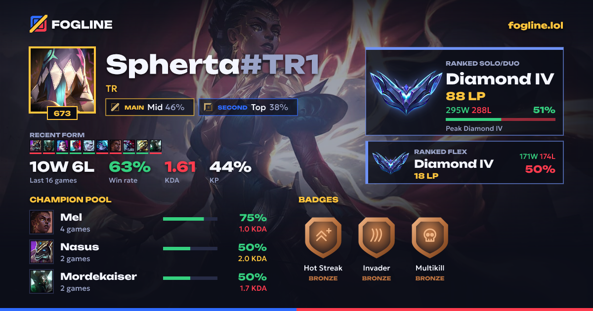 Share card