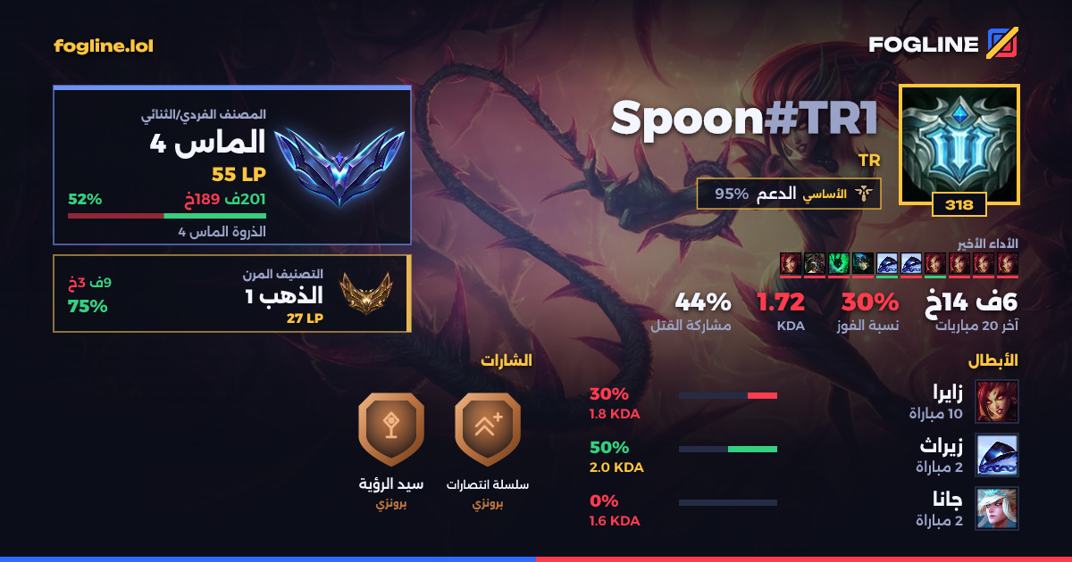 بطاقة المشاركة