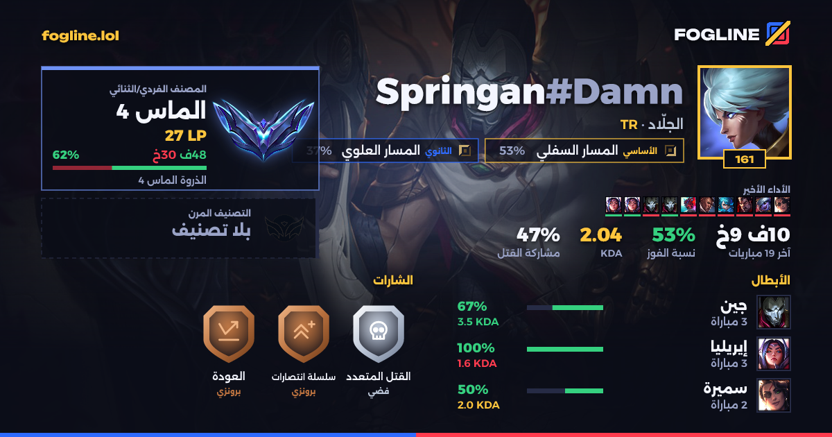 بطاقة المشاركة