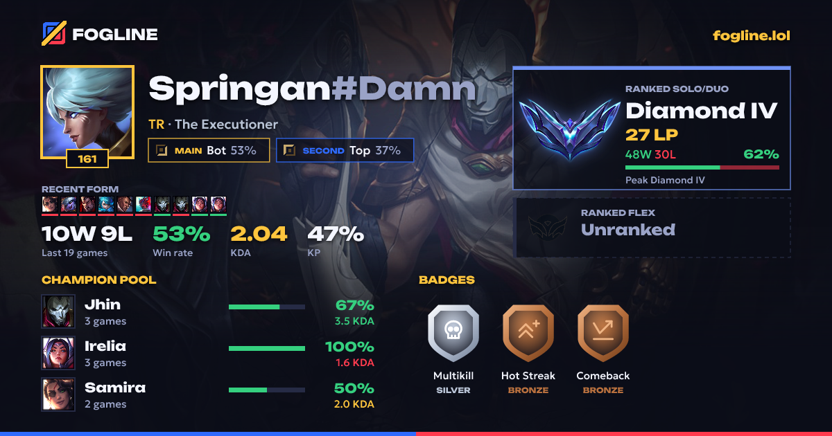 Share card