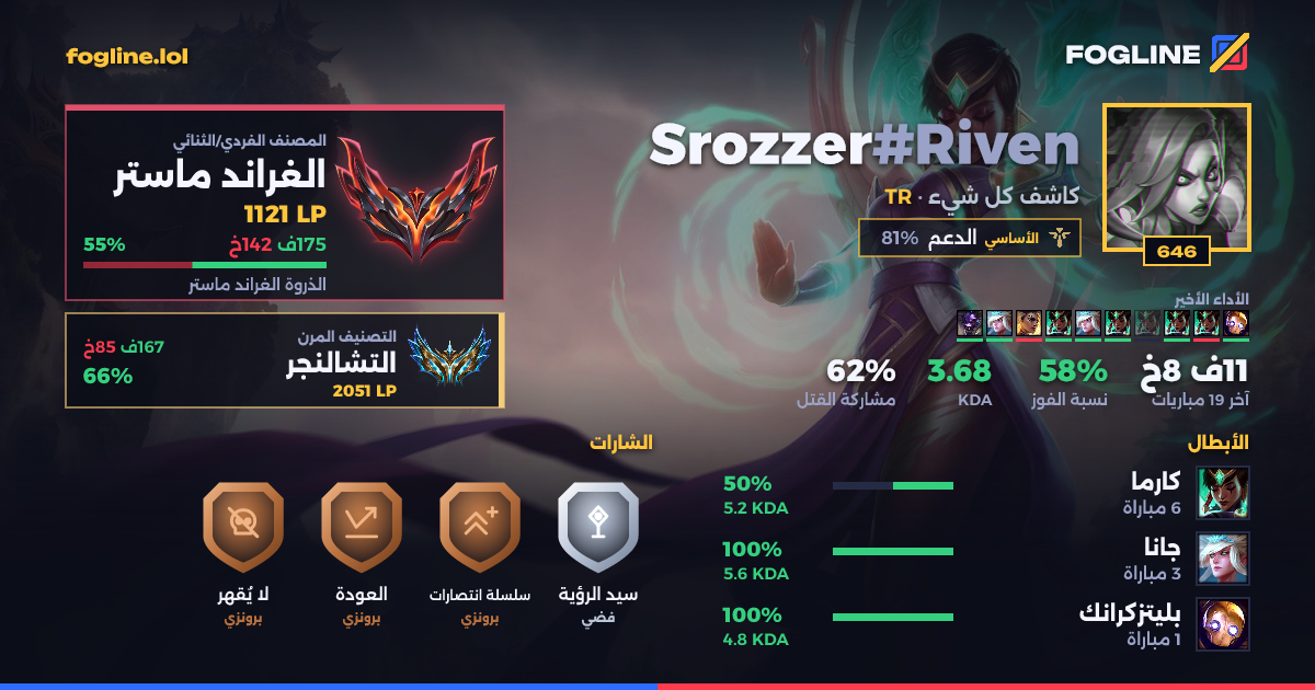 بطاقة المشاركة