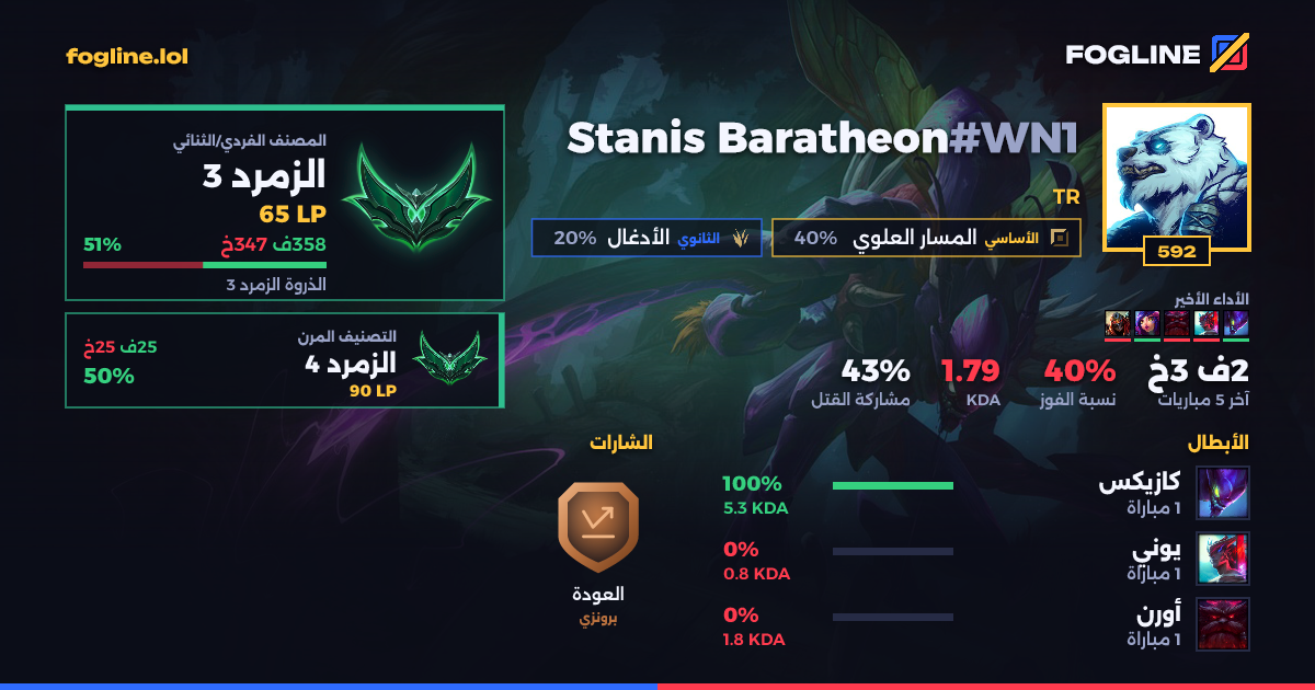 بطاقة المشاركة