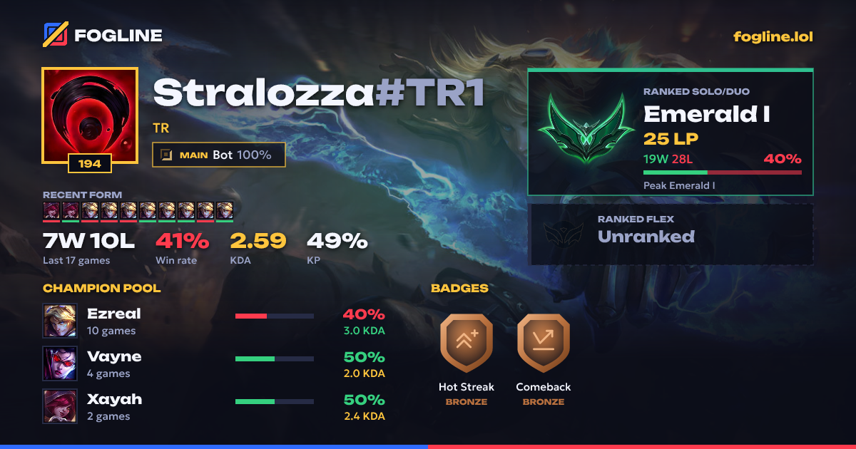 Share card
