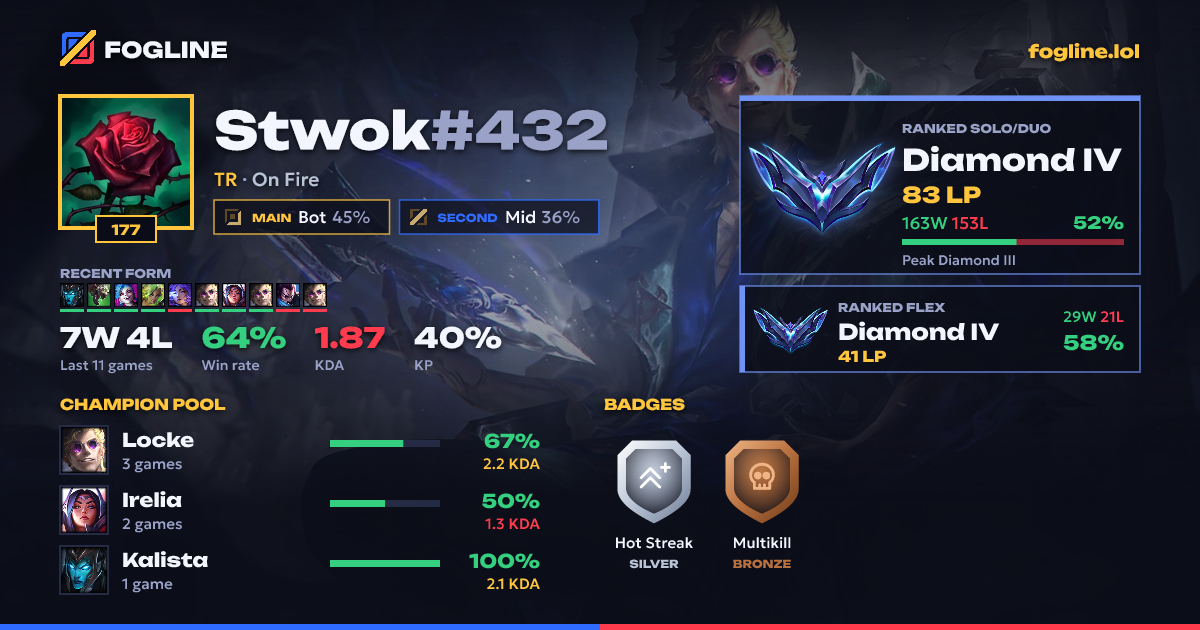 Share card