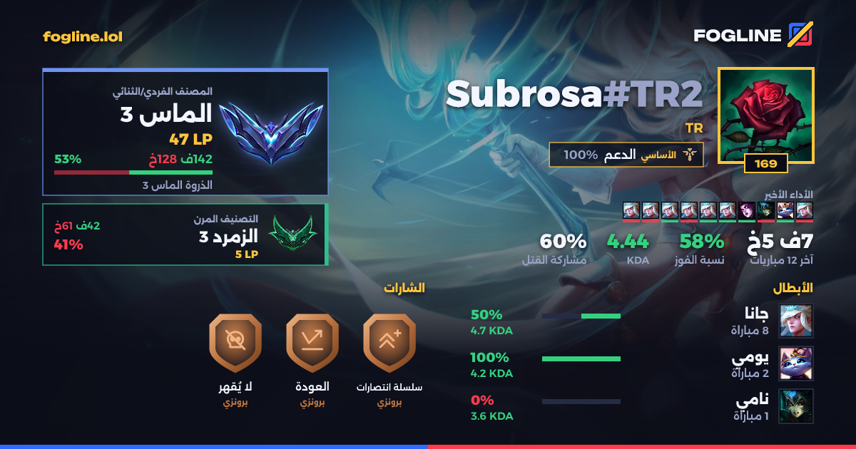 بطاقة المشاركة