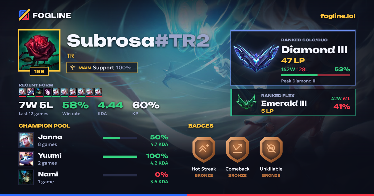 Share card